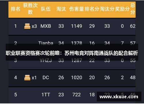 职业联赛资格赛次轮前瞻：苏州电竞对阵南通战队的配合解析