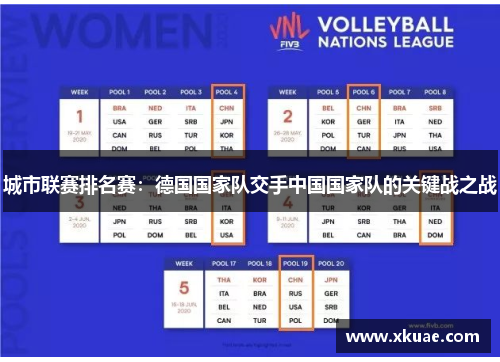 城市联赛排名赛：德国国家队交手中国国家队的关键战之战